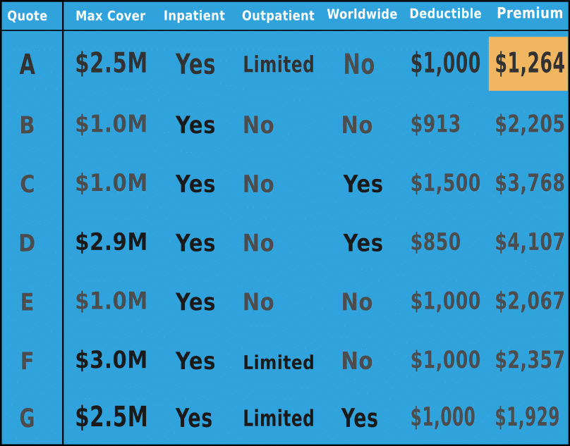 Expat Underground best international health insurance plan price table